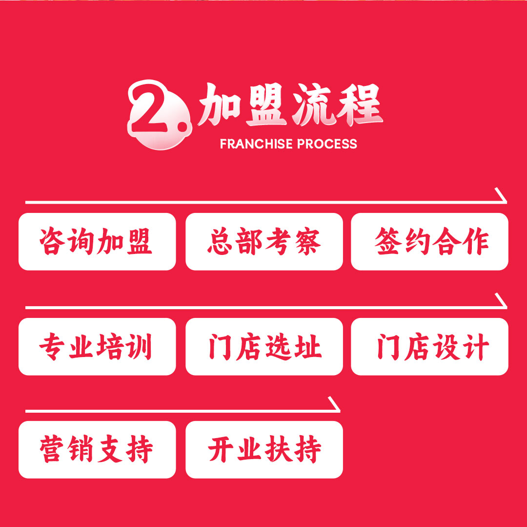 小巷巷加盟流程图